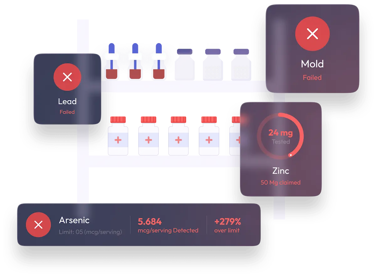 Ilustración de resultados de laboratorio de productos